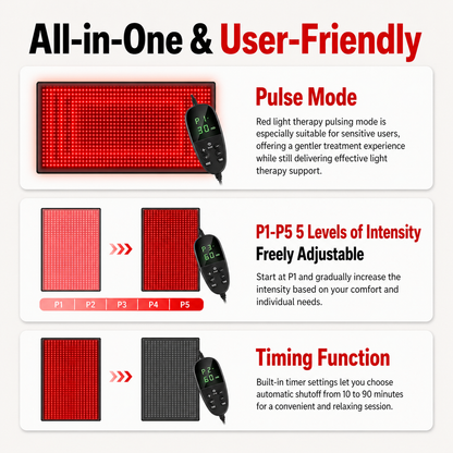 iReliev FullGlow 180 Full-Body Red and Near-Infrared Mat