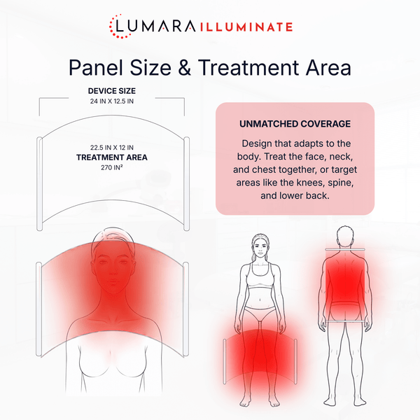Lumara Illuminate Red V2 Red Light Panel