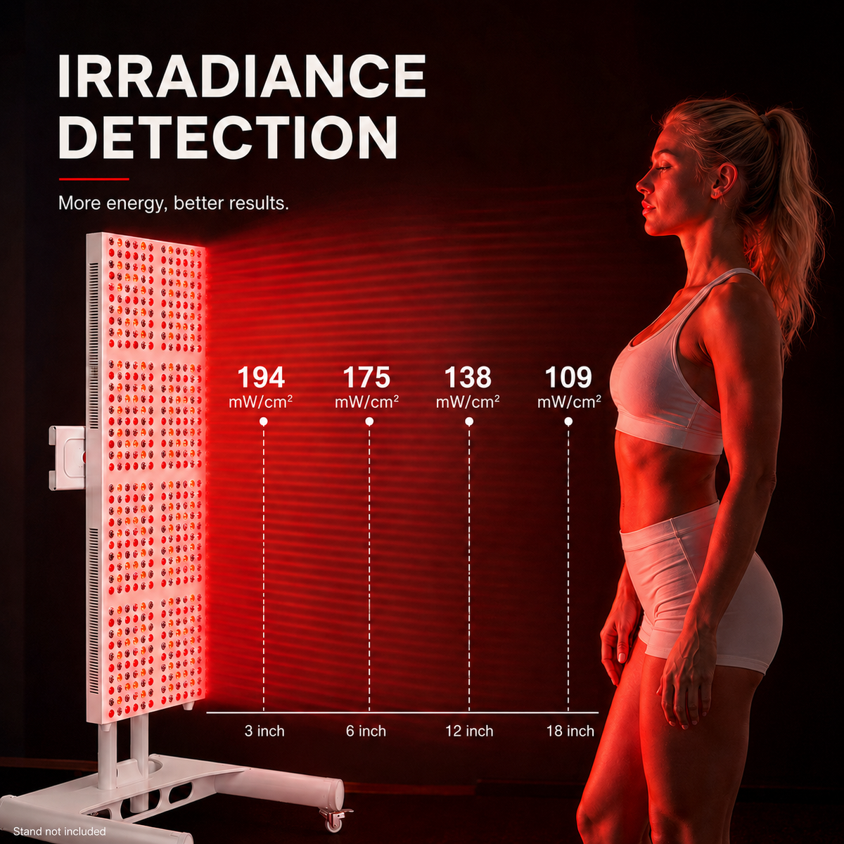iReliev Full-Body Red and Near-Infrared Panel, 2400W