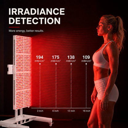 iReliev Full-Body Red and Near-Infrared Panel, 2400W
