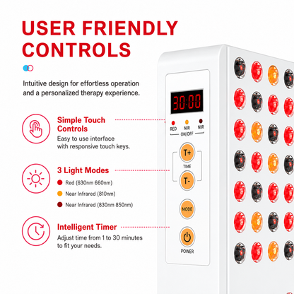 iReliev Full-Body Red and Near-Infrared Panel, 2400W