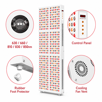 iReliev Full-Body Red and Near-Infrared Panel, 2400W