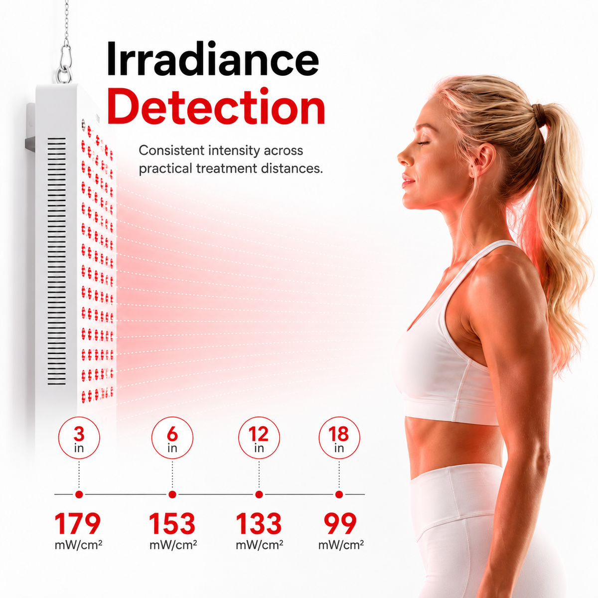 iReliev Full-Body Red and Near-Infrared Panel, 1500W