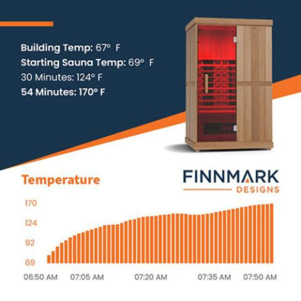 Finnmark FD-2 2-Person Full-Spectrum Infrared Sauna