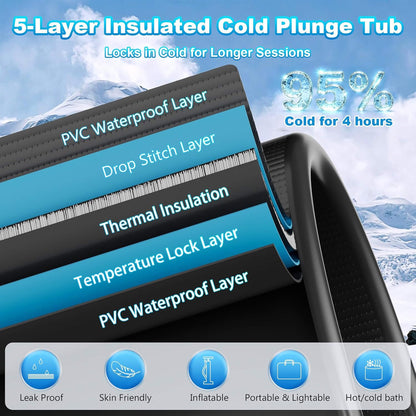 Premium XL 120-Gallon Cold Plunge Kit with 1/3 HP Chiller
